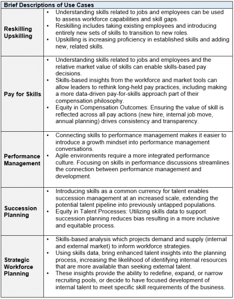 Skills-enabled Job Architecture for an Evolving post-COVID Environment ...